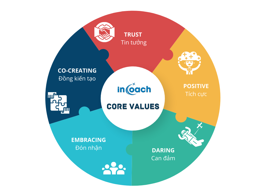 Incoach Core Values (1)